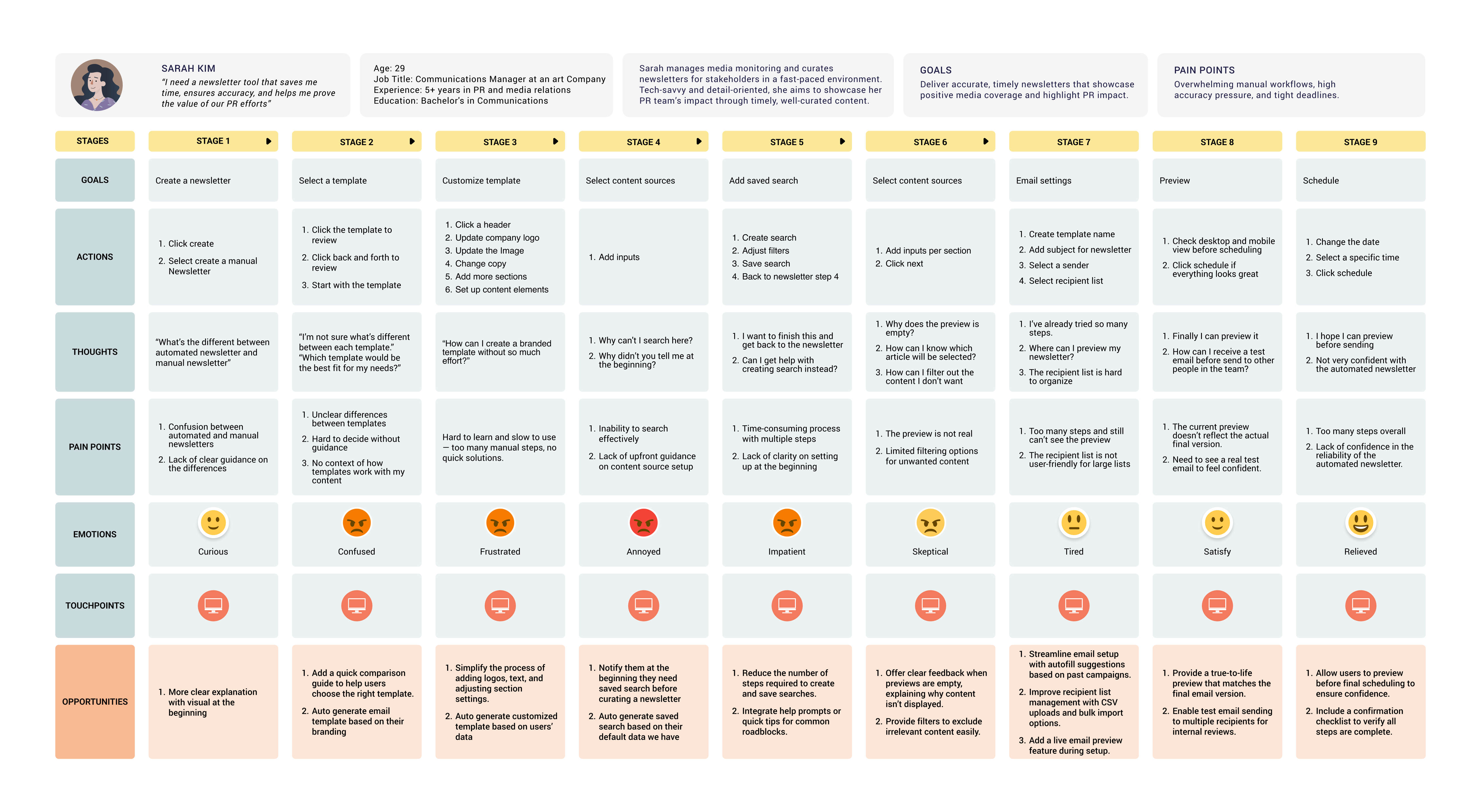 Customer Journey Map